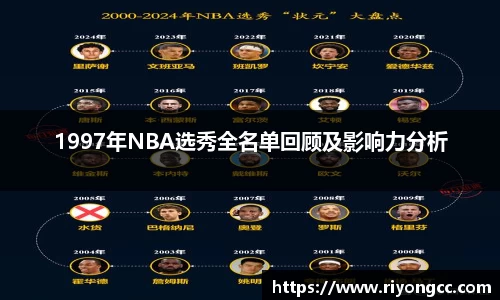 1997年NBA选秀全名单回顾及影响力分析